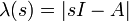 \mathbf{\lambda}(s) = |sI - A|