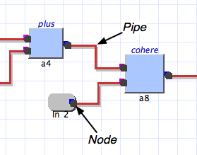 Block Connections