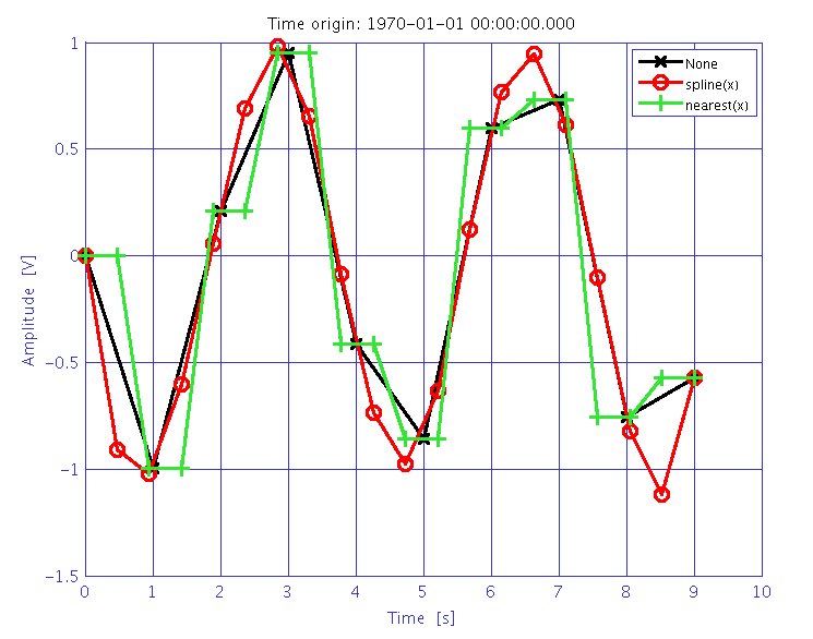 Interpolate