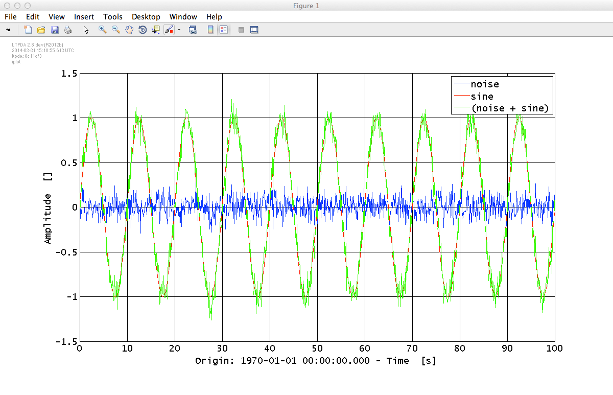 AO plus plot