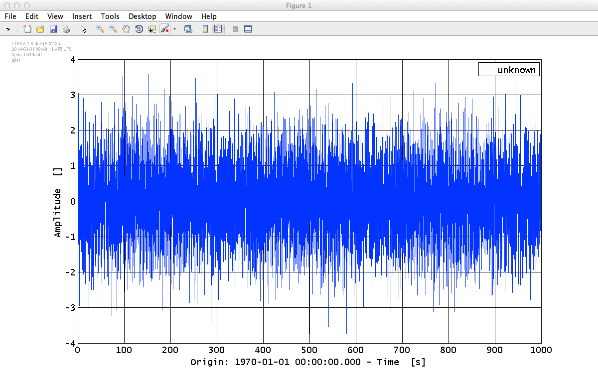 iplot example 1
