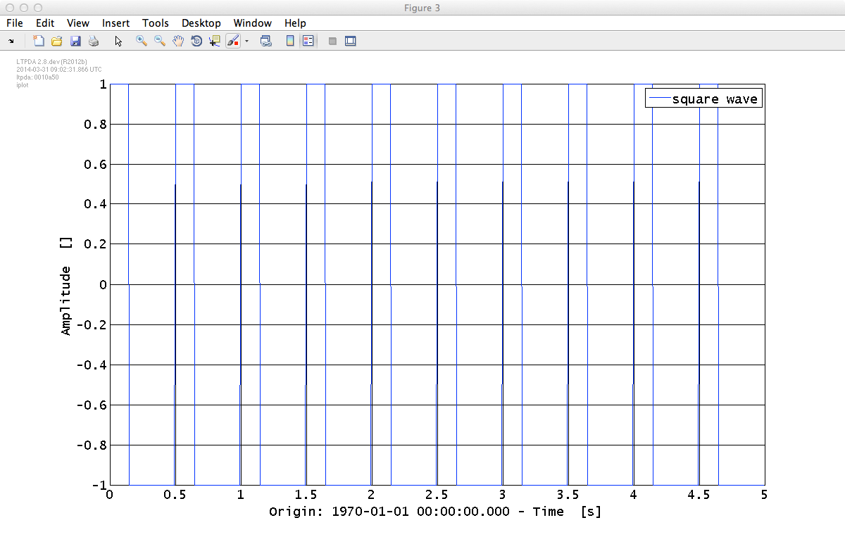 iplot squarewave
