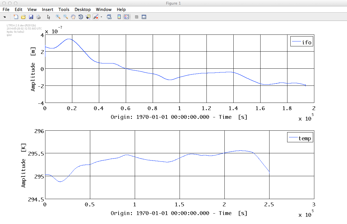 ifotempdata