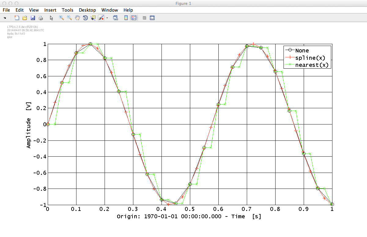 Interpolate