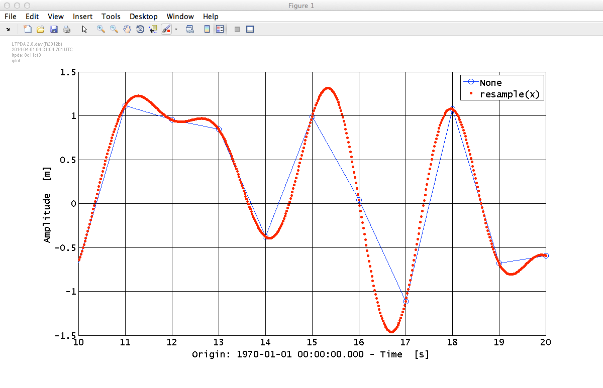 Resample
