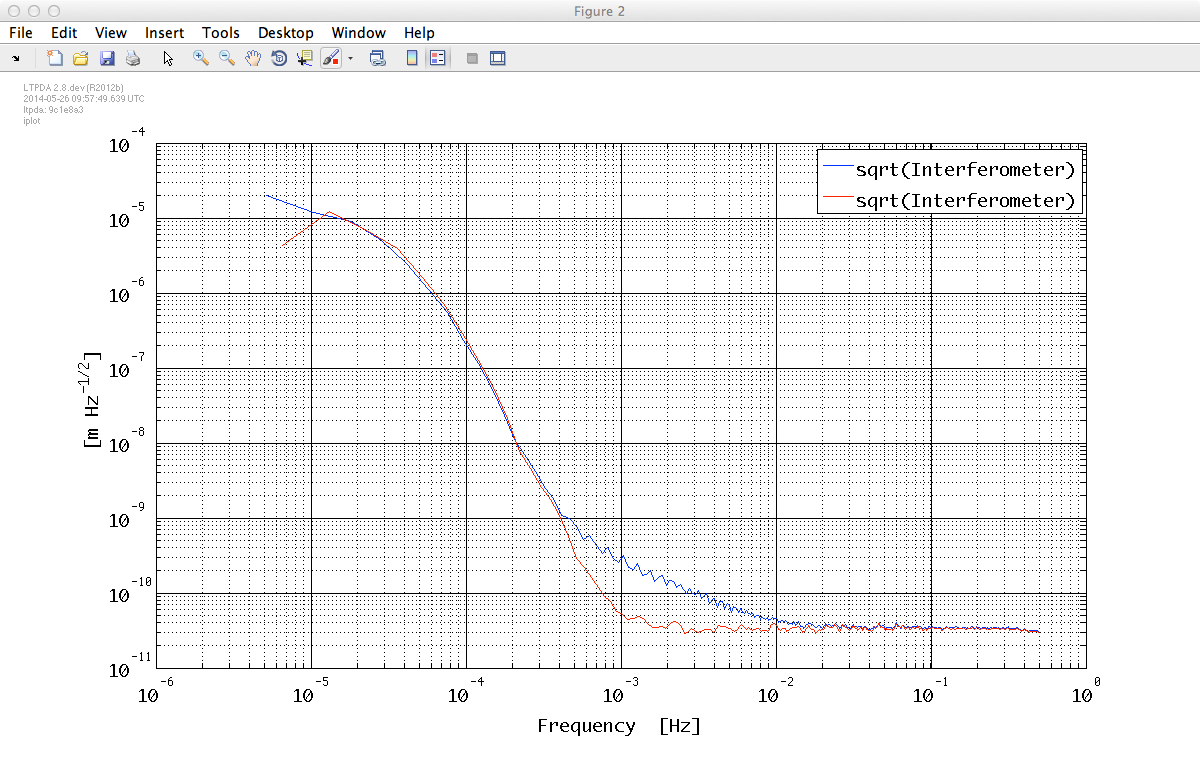 PSD of IFO data