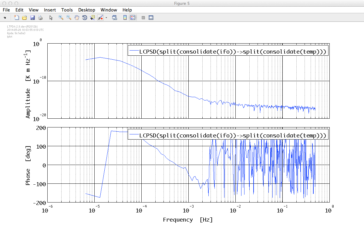 CPSD of T and IFO data