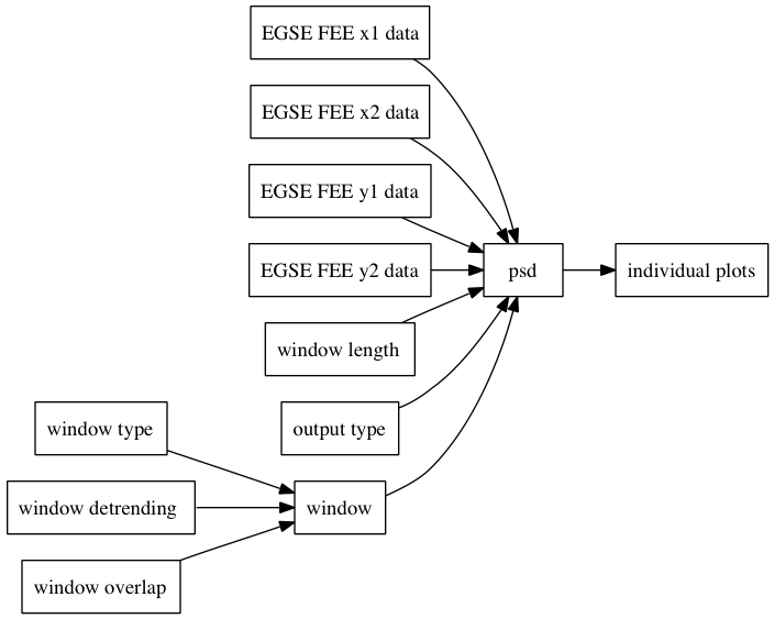 Dataflow for the 2nd example of ao/psd