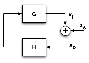 Closed Loop