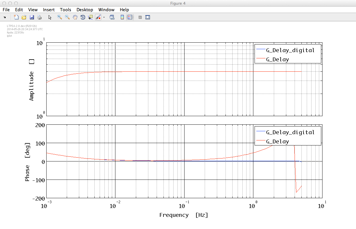 Discretization with delay