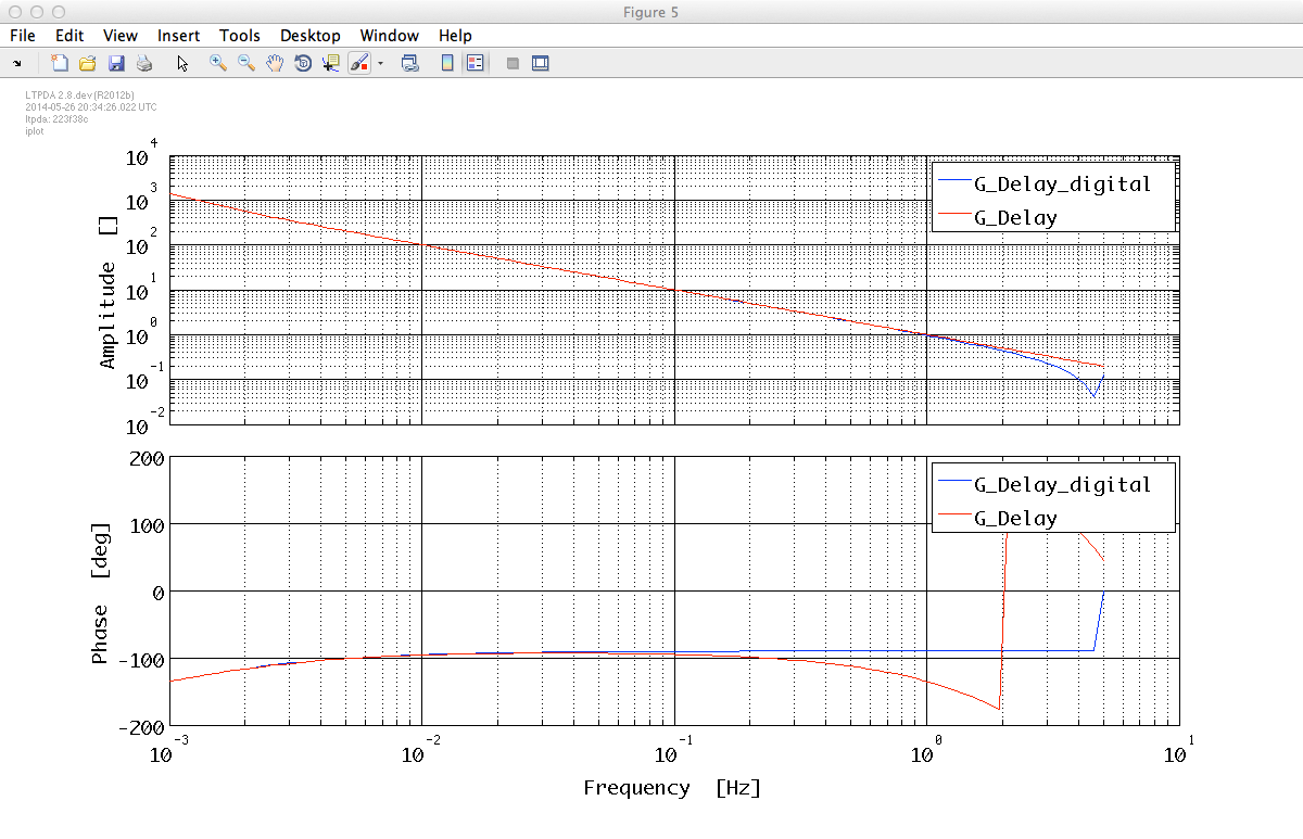 Discretization with delay