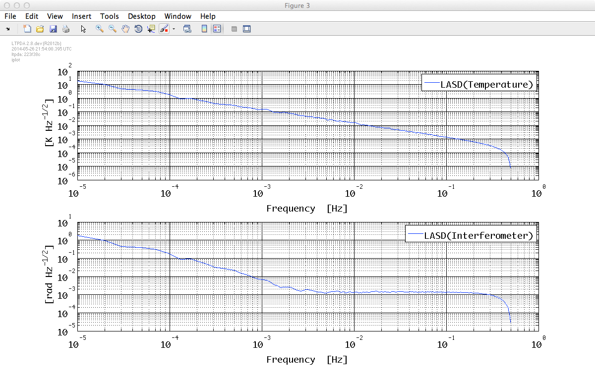 inteferometer data
