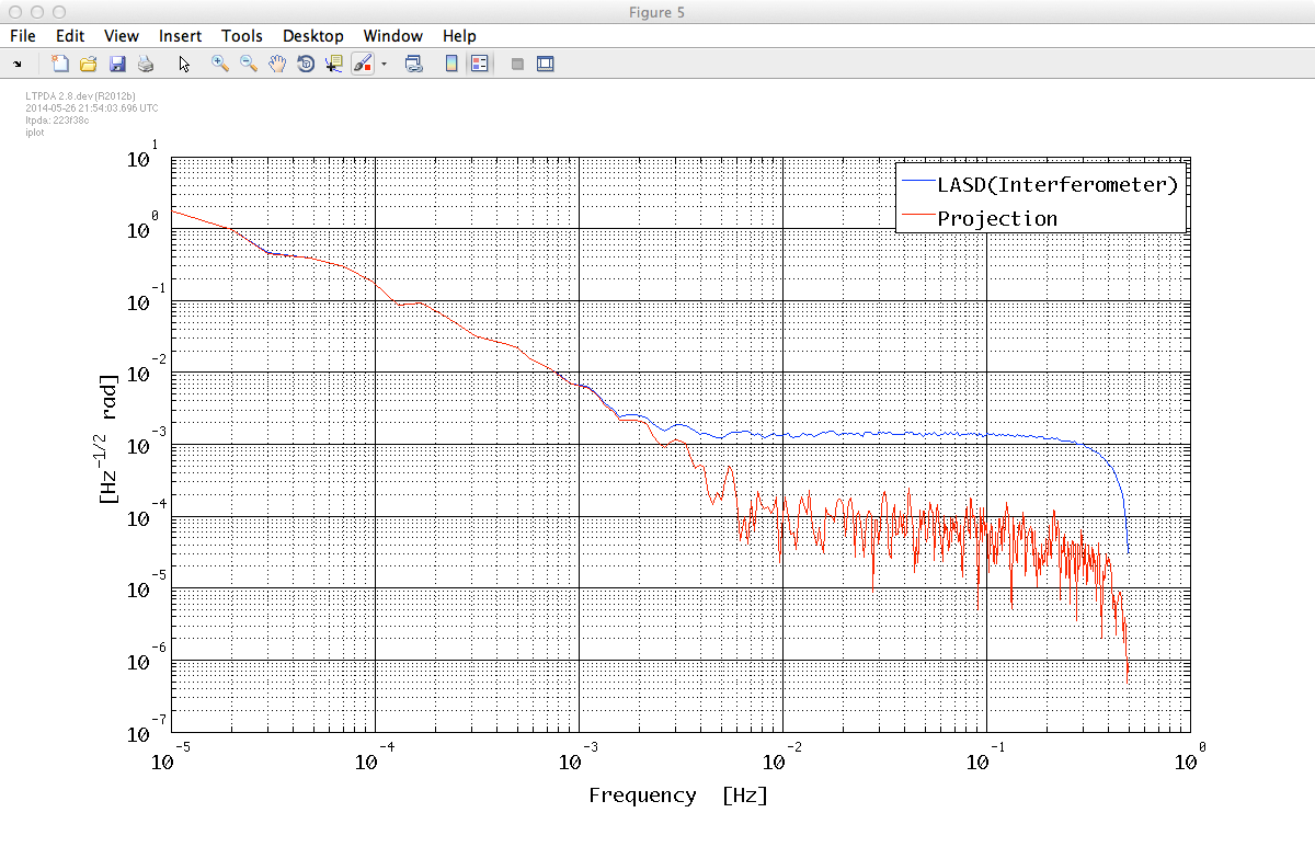 inteferometer data