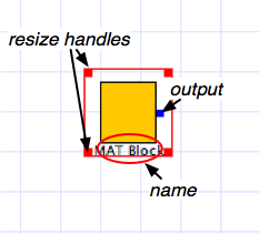 MATBlock Block