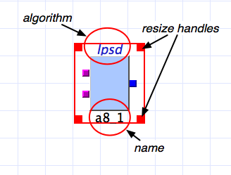 LTPDA Block