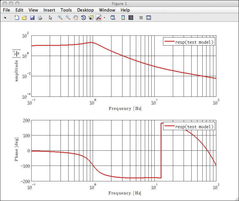 Pole/zero model resp