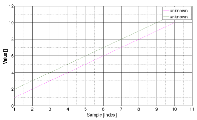 Plot