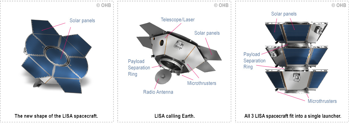 OHB's Spacecraft design in 3 panel figures