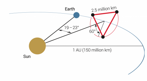 Orbital-cfg-of-LM-25Mkm-triangular-fig