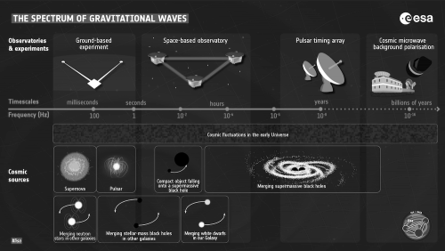 Cosmic Sources, explained