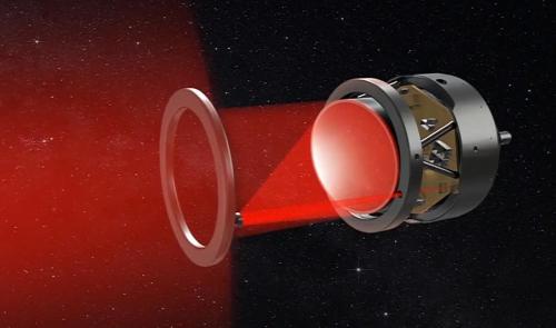 Core Feature: The Interferometer