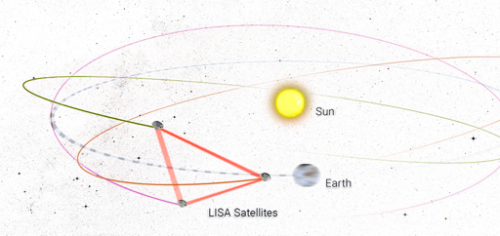 orbits-merged_button-A