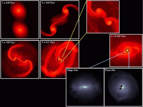 Black Hole - Galactic Merger